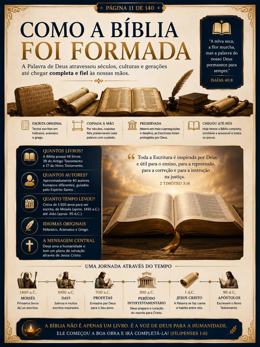 Como a Bíblia Foi Formada