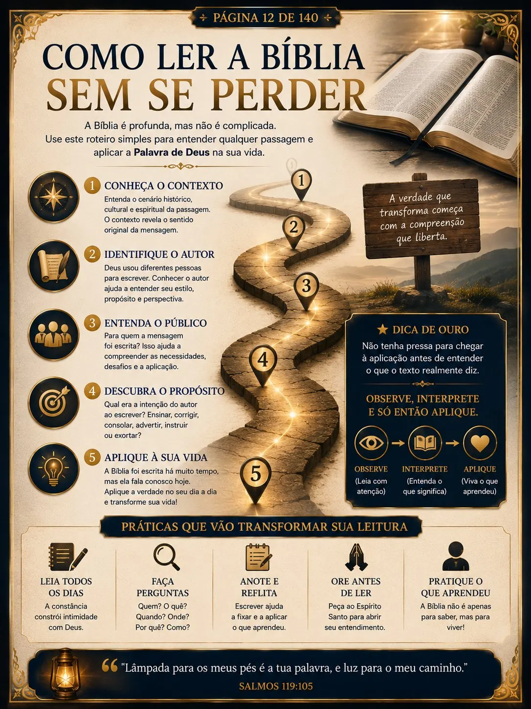 Como Ler a Bíblia Sem Se Perder